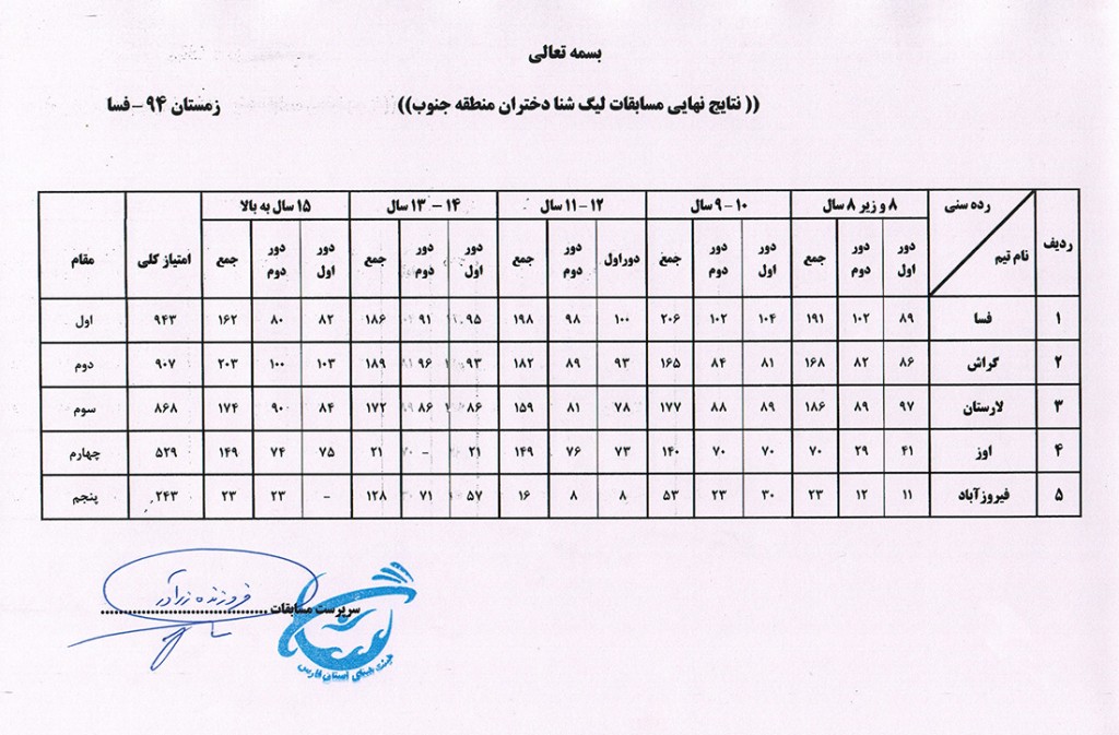 نتایج نهایی مسابقات لیگ دختران