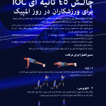 IOC ورزشکاران را به چالش دعوت کرد کمیته ملی المپیک در نظر دارد مسابقه ملی ویژه قهرمانان که در چالشی 45 ثانیه ای از سوی کمیته بین المللی المپیک جهت گرامیداشت روز المپیک برای ورزشکاران مطرح شده است، برگزار نماید.