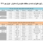 در جریان مسابقات شنا جایزه بزرگ مسافت بلند دختران در رده سنی ۱۴ سال به بالا به میزبانی استان تهران 19 رکورد جابجا شد.