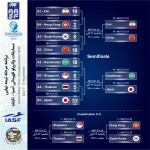 تیم ملی واترپلو ایران در مرحله نیمه نهایی رقابت‌های قهرمانی آسیا 2022 برابر چین به میدان می‌رود.
