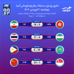 نخستین روز رقابت‌های واترپلو قهرمانی آسیا 2023 با برگزاری چهار دیدار به پایان رسید و تیم های ایران،قزاقستان، تایلند و چین از سد حریفان خود گذشتند.