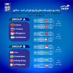 پس از پایان دور مقدماتی رقابت‌های واترپلو قهرمانی آسیا 2023 تیم های چین و ایران به ترتیب صدر نشین گروه‌های A و B این مسابقات شدند.