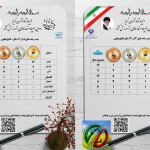 نتایج پایانی المپیاد استعدادهای برتر شنای ایران - دختران المپیاد استعدادهای برتر شنای ایران ویژه دختران به میزبانی استان آذربایجان شرقی با معرفی نفرات برتر به پایان رسید.