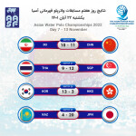 رقابت‌های قهرمانی آسیا 2022 واترپلو با برگزاری چهار دیدار به روز پایانی رسید.