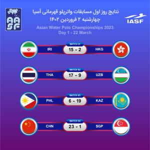 آغاز رقابت‌های واترپلو قهرمانی آسیا با پیروزی مدعیان