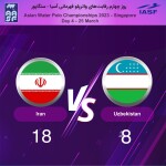 ملی پوشان واترپلو ایران در مرحله حذفی رقابت‌های قهرمانی واترپلو آسیا 2023 برابر ازبکستان به برتری رسیدند و  به جمع چهار تیم برتر مسابقات صعود کردند.